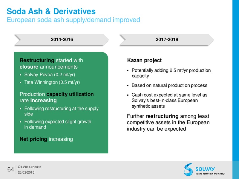 FY 2014 results – Solvay – slide 63