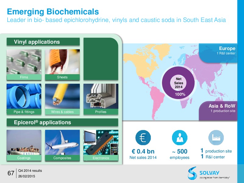 FY 2014 results – Solvay – slide 66