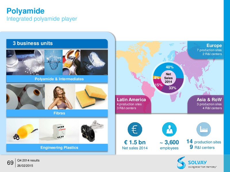FY 2014 results – Solvay – slide 68