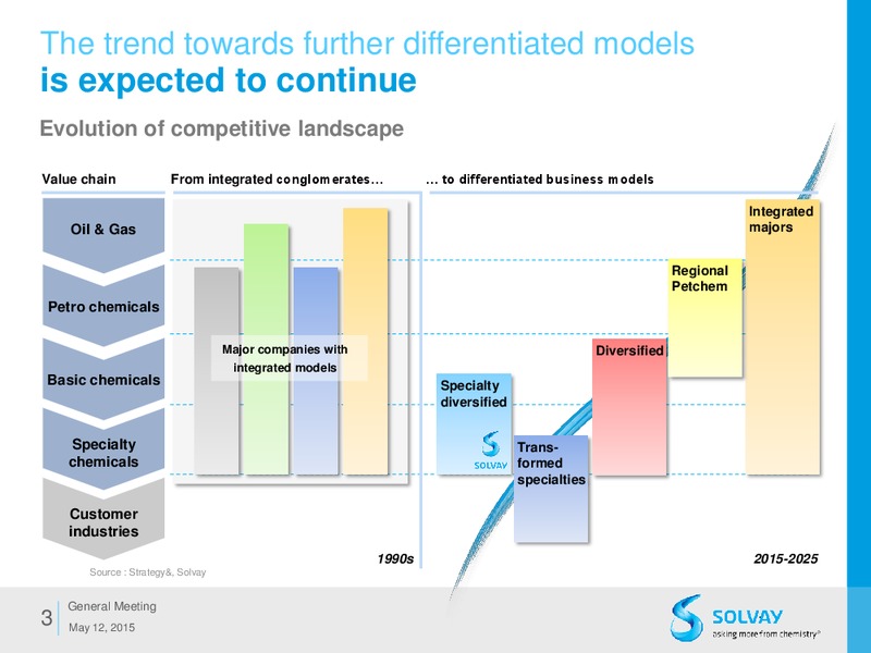 MAY 2015 ANNUAL GENERAL MEETING – Solvay – slide 3