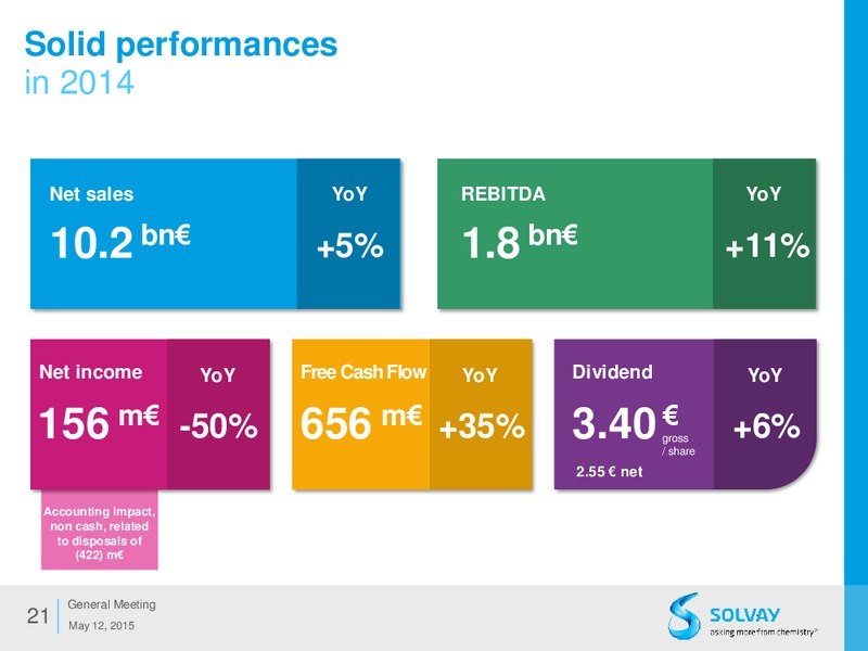 MAY 2015 ANNUAL GENERAL MEETING – Solvay – slide 21