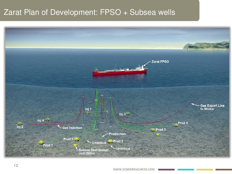 INVESTOR PRESENTATION – Sonde Resources Corp. – slide 8