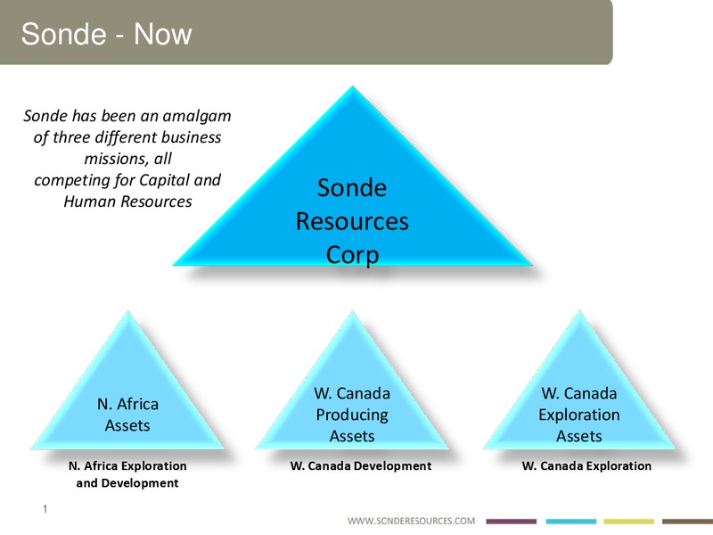 INVESTOR PRESENTATION – Sonde Resources Corp. – slide 2