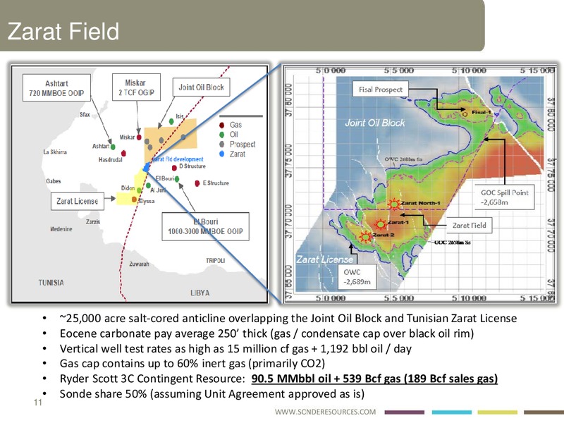 INVESTOR PRESENTATION – Sonde Resources Corp. – slide 7