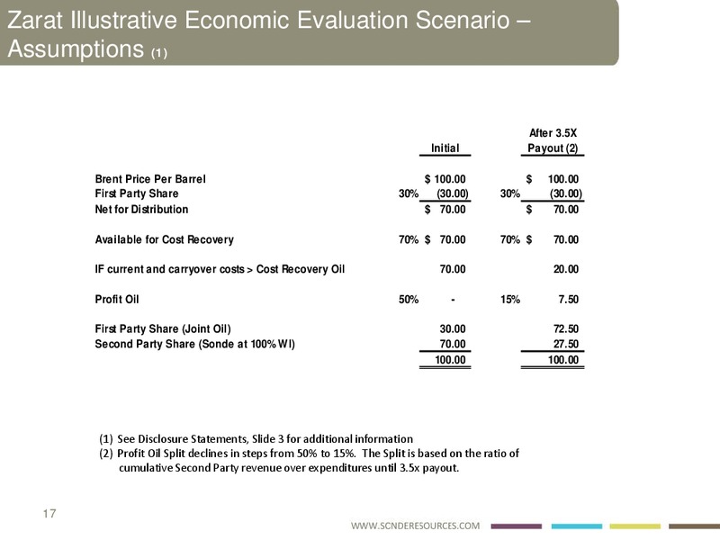 INVESTOR PRESENTATION – Sonde Resources Corp. – slide 13