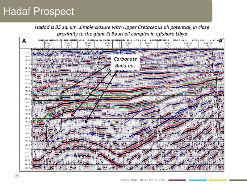 INVESTOR PRESENTATION – Sonde Resources Corp. – slide 18