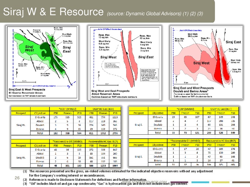 INVESTOR PRESENTATION – Sonde Resources Corp. – slide 22