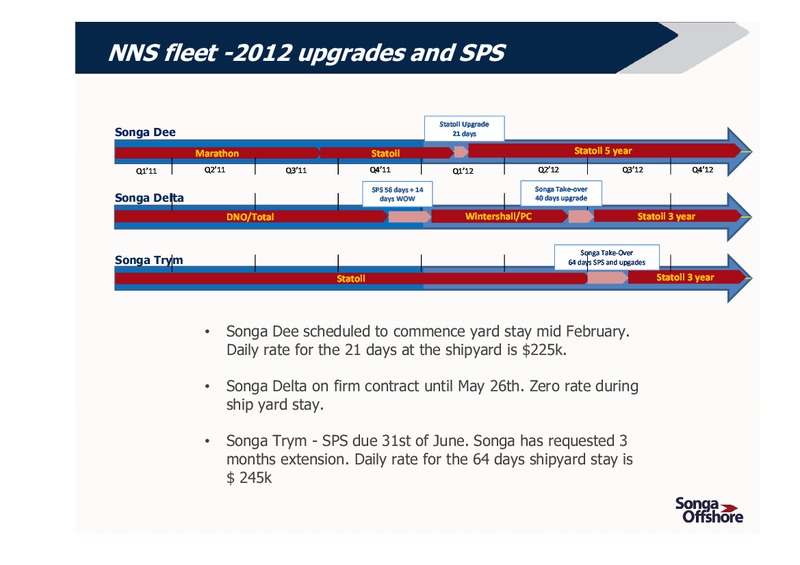 Q4 2011 RESULTS – Songa Offshore – slide 6