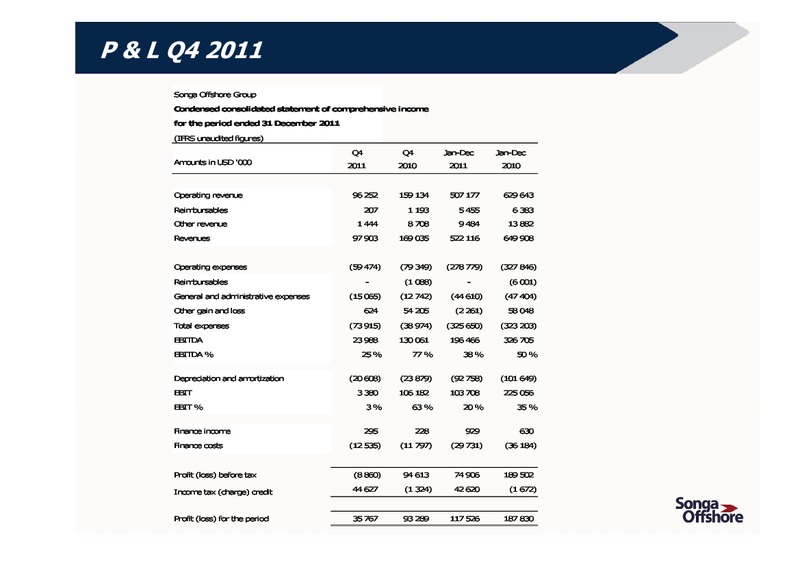 Q4 2011 RESULTS – Songa Offshore – slide 12