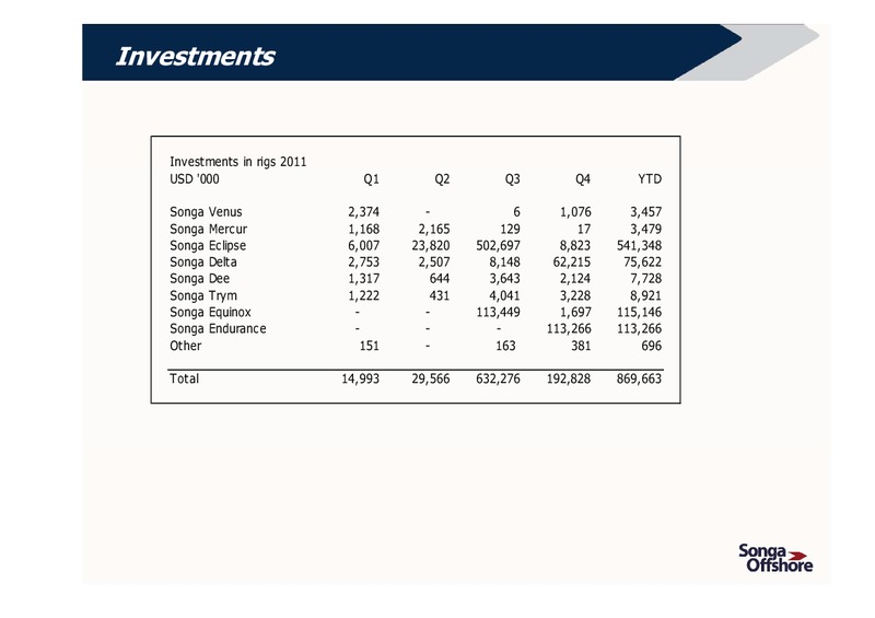 Q4 2011 RESULTS – Songa Offshore – slide 17