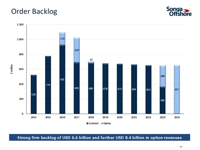 Q4 2013 EARNINGS CALL – Songa Offshore – slide 13