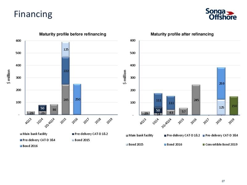 Q4 2013 EARNINGS CALL – Songa Offshore – slide 26