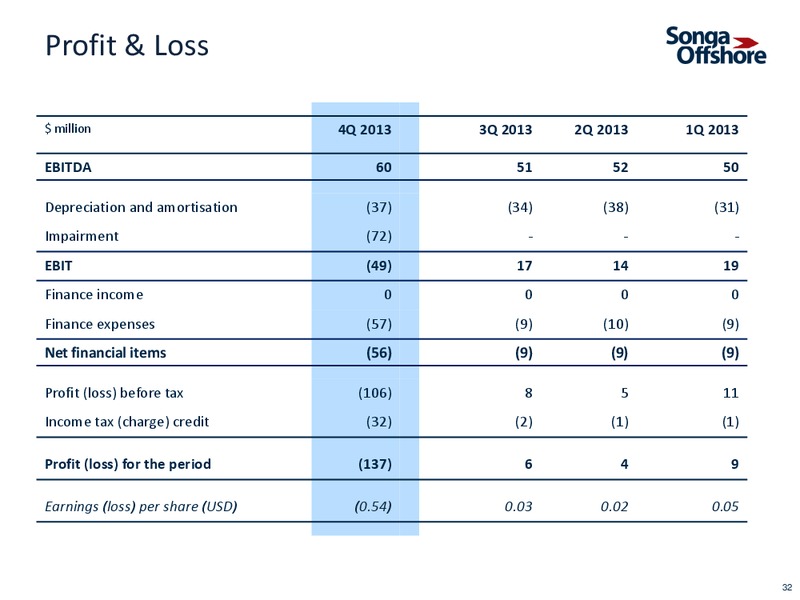 Q4 2013 EARNINGS CALL – Songa Offshore – slide 31