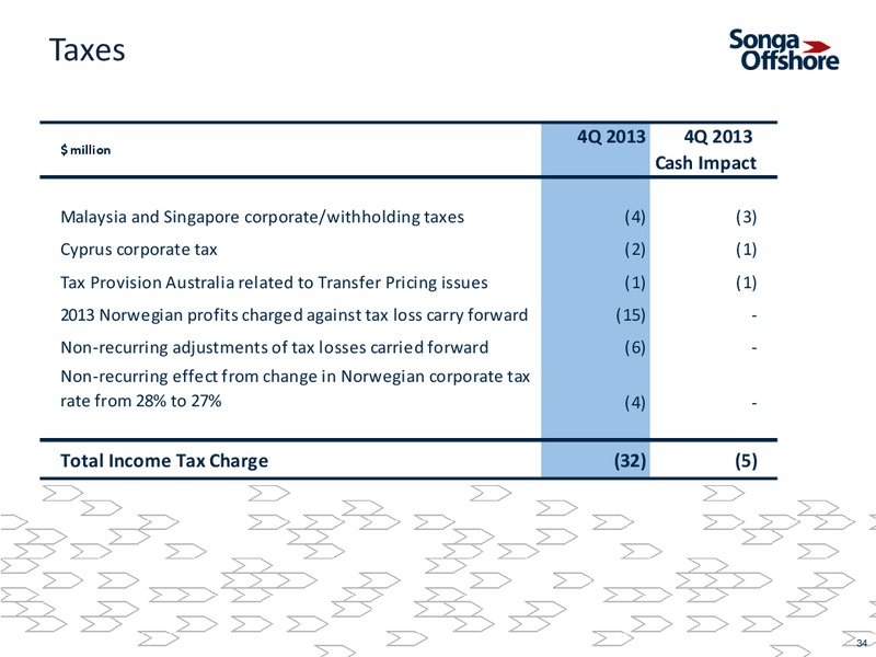 Q4 2013 EARNINGS CALL – Songa Offshore – slide 33