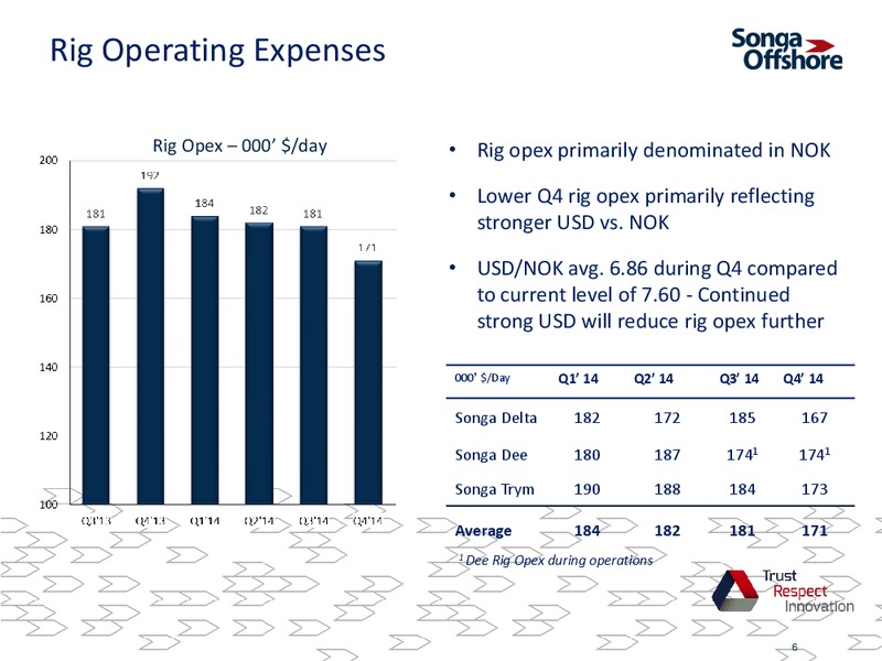 Q4 2014 RESULTS – Songa Offshore – slide 5