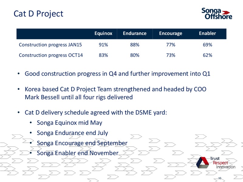 Q4 2014 RESULTS – Songa Offshore – slide 9