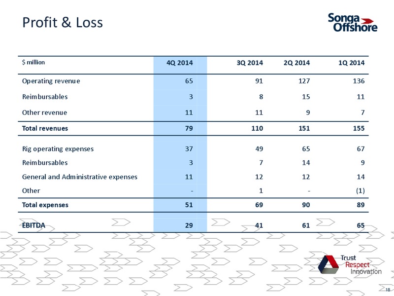 Q4 2014 RESULTS – Songa Offshore – slide 17