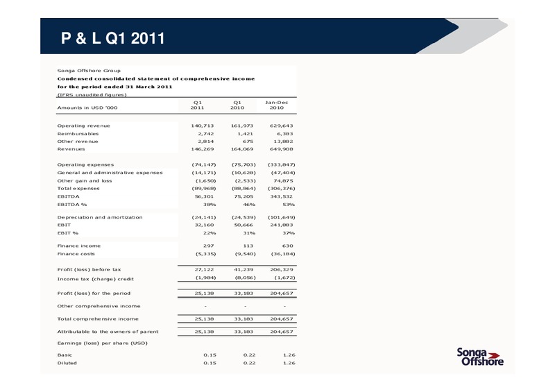 Q1 2011 RESULTS – Songa Offshore – slide 8