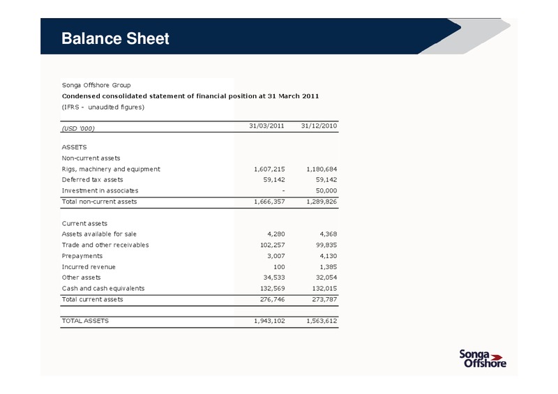 Q1 2011 RESULTS – Songa Offshore – slide 11