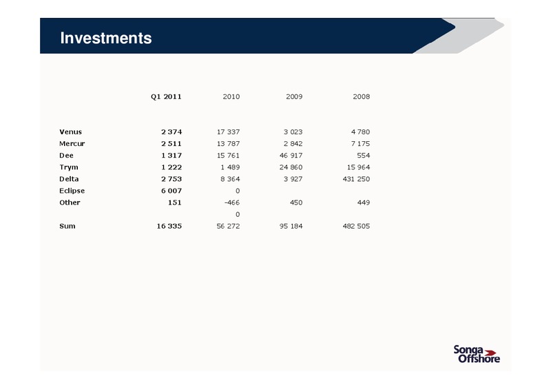 Q1 2011 RESULTS – Songa Offshore – slide 13