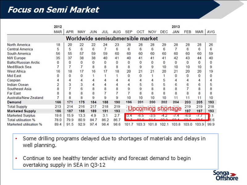 Q1 2012 EARNINGS CALL – Songa Offshore – slide 10