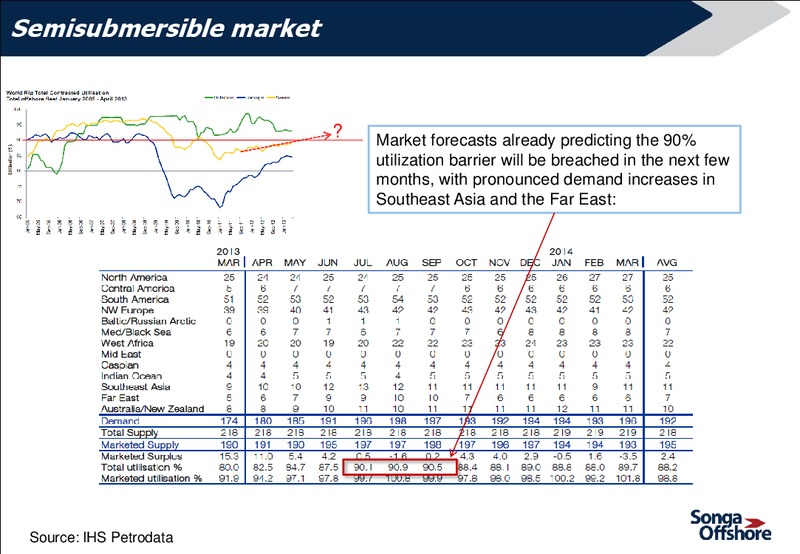 Q1 2013 RESULTS – Songa Offshore – slide 18