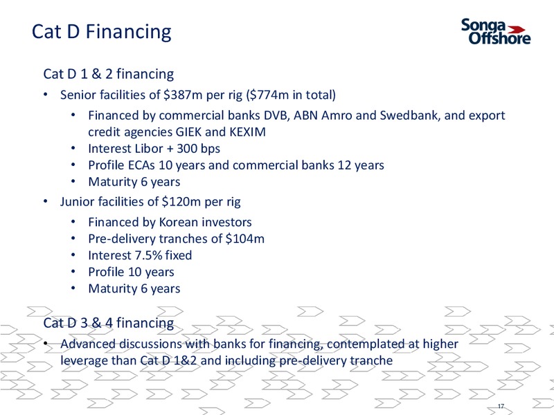 Q1 2014 EARNINGS CALL – Songa Offshore – slide 16