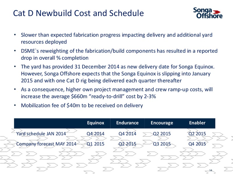 SE 1Q 2014 Presentation – Songa Offshore – slide 13