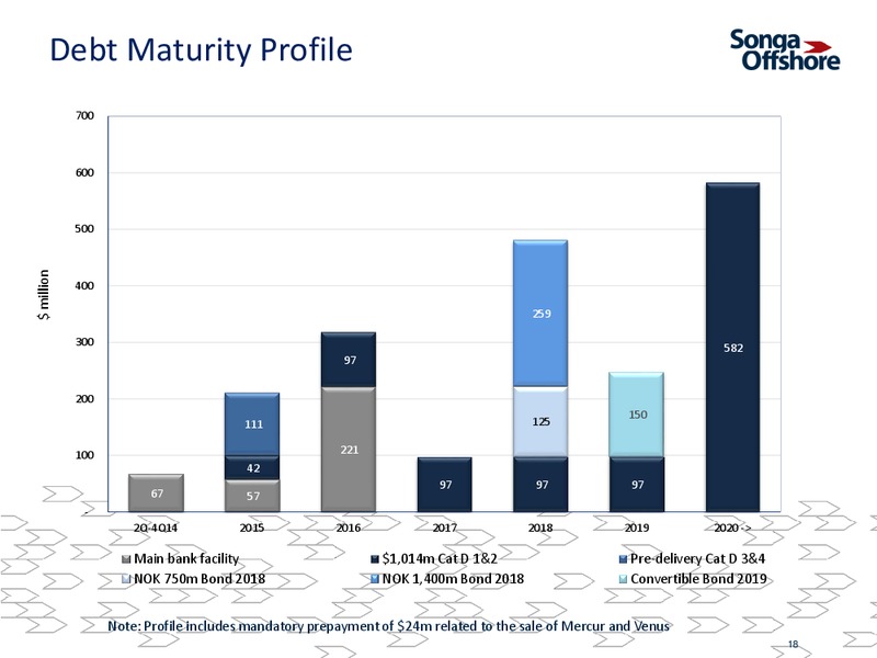 SE 1Q 2014 Presentation – Songa Offshore – slide 17