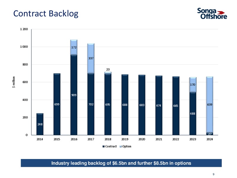 Q2 2014 EARNINGS CALL – Songa Offshore – slide 8