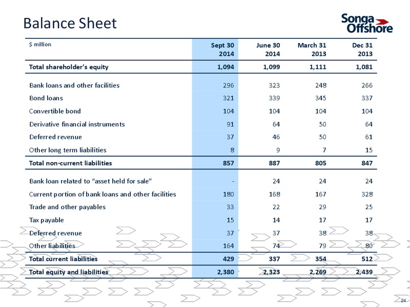 Q3 2014 CONFERENCE CALL – Songa Offshore – slide 23