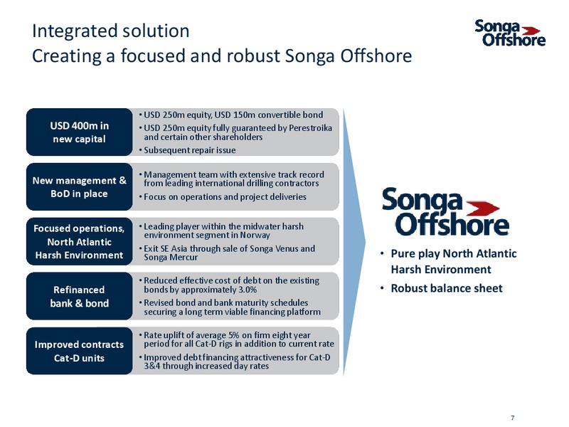 INVESTOR PRESENTATION – Songa Offshore – slide 5