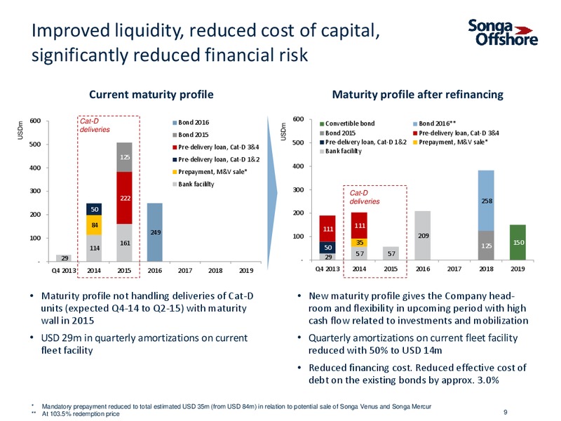 INVESTOR PRESENTATION – Songa Offshore – slide 7