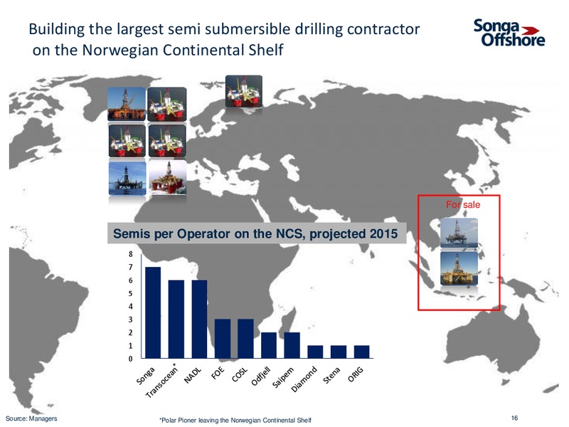 INVESTOR PRESENTATION – Songa Offshore – slide 14