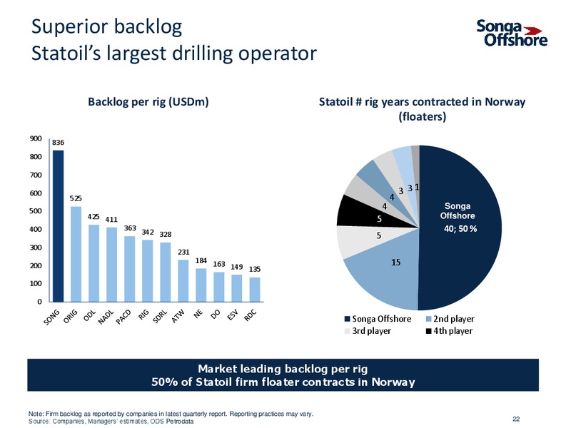 INVESTOR PRESENTATION – Songa Offshore – slide 20