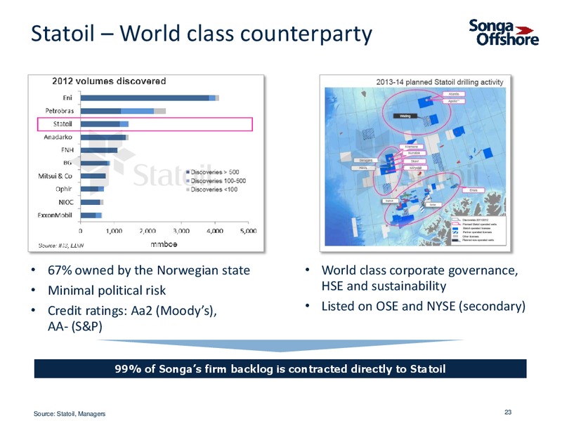 INVESTOR PRESENTATION – Songa Offshore – slide 21