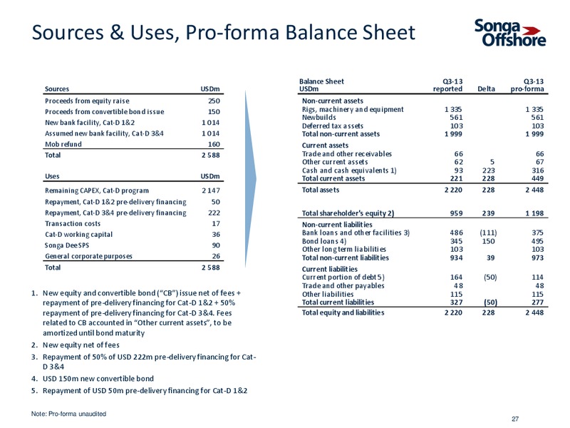 INVESTOR PRESENTATION – Songa Offshore – slide 25