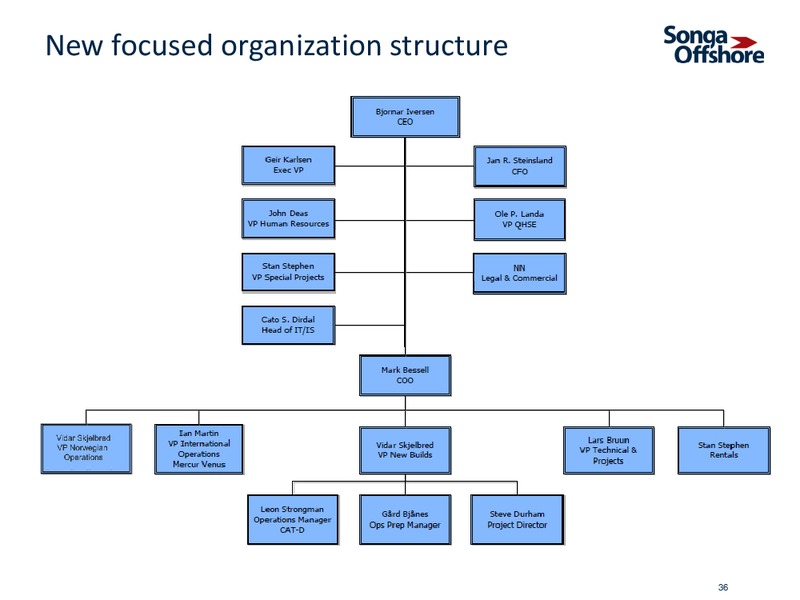 INVESTOR PRESENTATION – Songa Offshore – slide 33