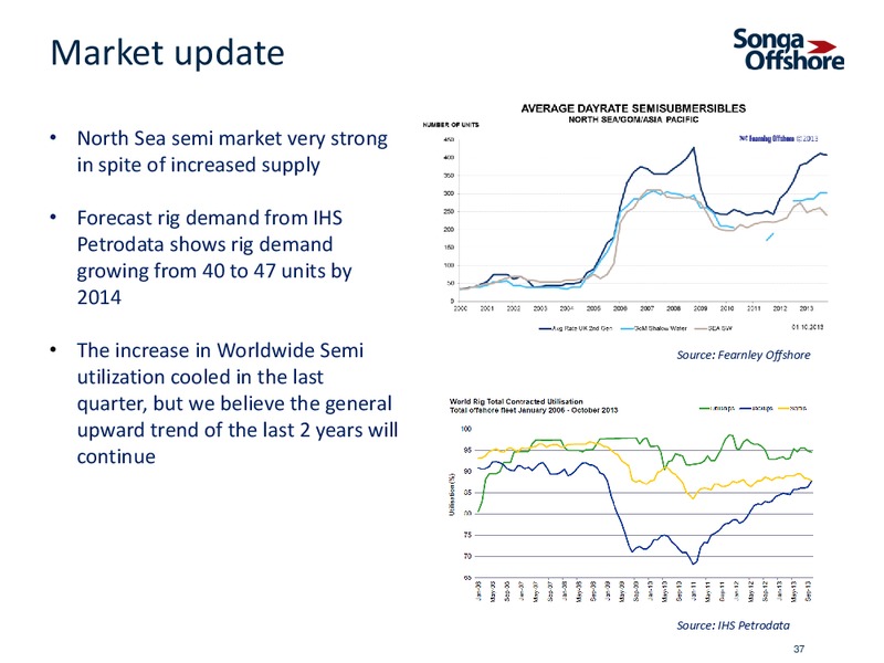 INVESTOR PRESENTATION – Songa Offshore – slide 34