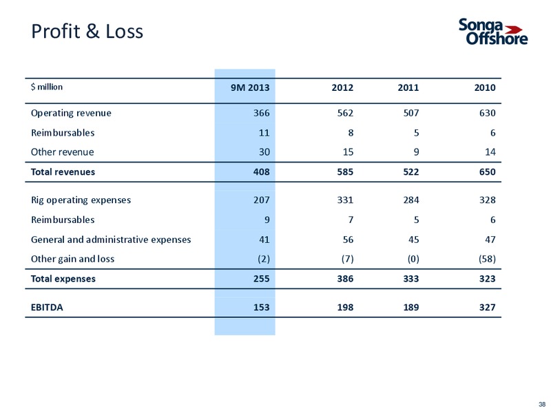 INVESTOR PRESENTATION – Songa Offshore – slide 35
