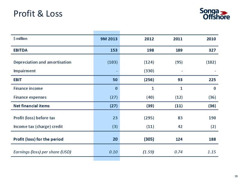 INVESTOR PRESENTATION – Songa Offshore – slide 36