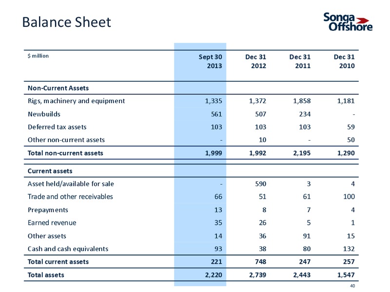 INVESTOR PRESENTATION – Songa Offshore – slide 37