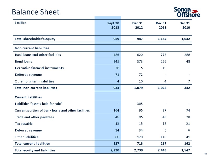 INVESTOR PRESENTATION – Songa Offshore – slide 38