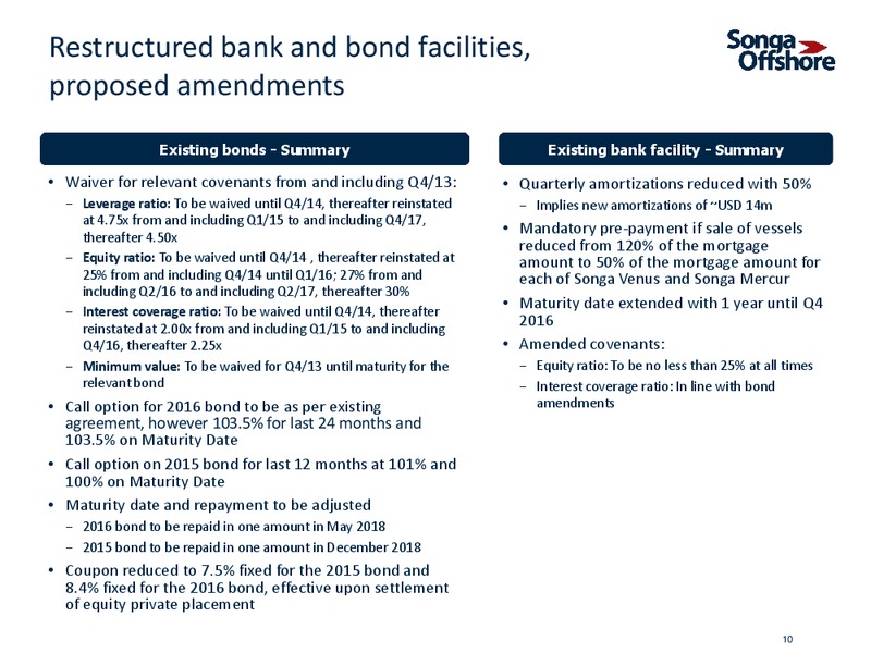 NOVEMBER 2013 INVESTOR PRESENTATION – Songa Offshore – slide 8
