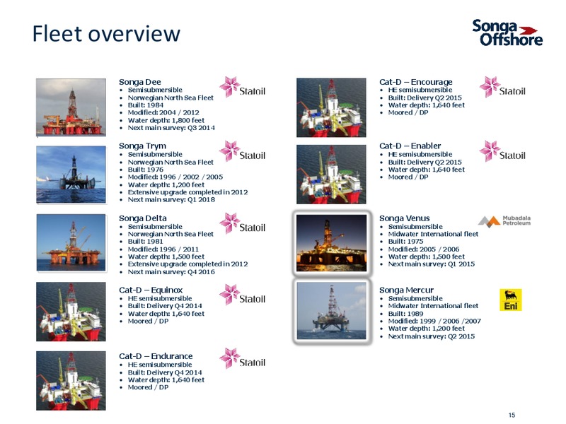 NOVEMBER 2013 INVESTOR PRESENTATION – Songa Offshore – slide 13