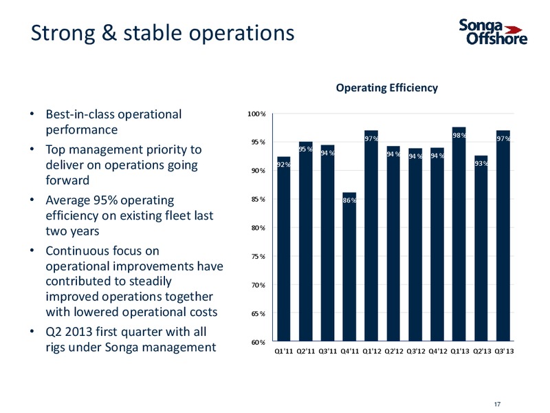NOVEMBER 2013 INVESTOR PRESENTATION – Songa Offshore – slide 15