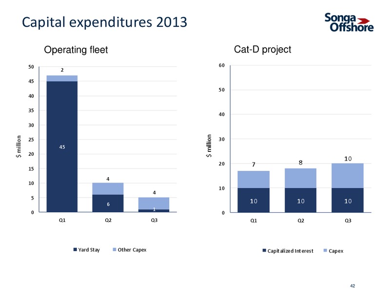 NOVEMBER 2013 INVESTOR PRESENTATION – Songa Offshore – slide 35