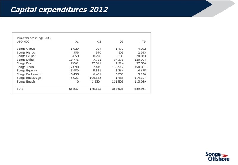 Q3 2012 RESULTS – Songa Offshore – slide 13