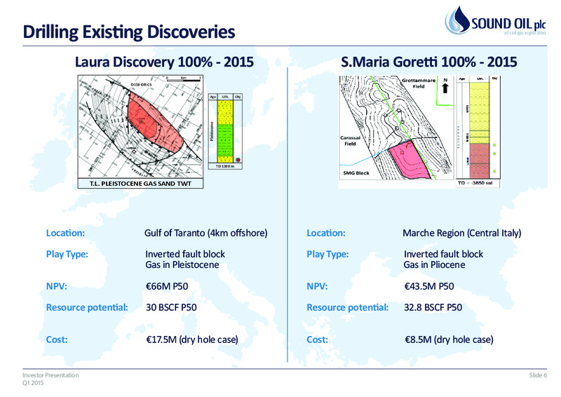 Investor Presentation Q1 2015 – Sound Oil Plc – slide 7