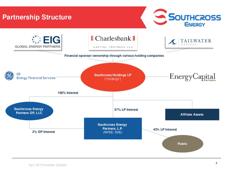 INVESTOR PRESENTATION – Southcross Energy Partners, L.P. – slide 3